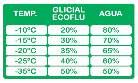 ecoflu