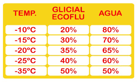 ecoflu